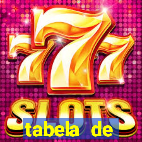 tabela de porcentagem dos slots pg